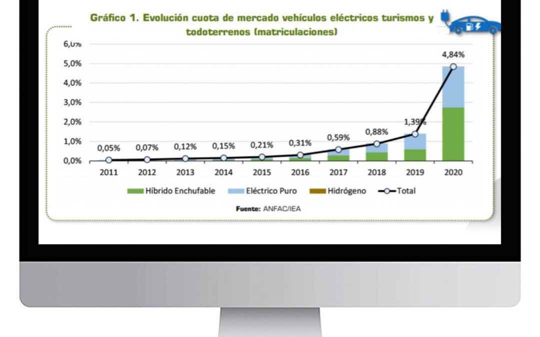 MERCADO: CIERRE DEL AÑO 2020